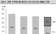 <줌인 리더스클럽>하나금융지주, 외환은행 인수효과 크다