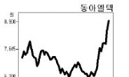 <생생코스닥>동아엘텍, 자회사 OLED장비 실적 호조