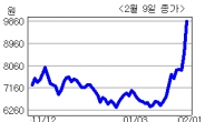 ＜생생코스닥＞“동아엘텍, 자회사 OLED장비 실적 호조” 토러스證