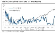 外人, 코스피 하락에 미리 베팅해 놓고 팔았다