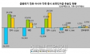 외국인 추세적 이탈 아니다…차익실현 후 곧 복귀