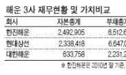 <생생코스피>괜찮은 ‘숫자’…주가반등 가능성 염두에 둬야