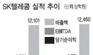 <줌인 리더스클럽> 데이터 매출 증가 긍정적 …올 마케팅 비용 하락도 호재