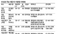 분양시즌 임박…건설사 미분양 ‘떨이’ 올인