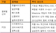 <생생코스닥>글로벌신약, PCB 관련株 주목