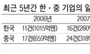 한국 ‘Buy재팬’ 열풍 뜨겁다