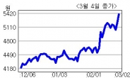 <생생코스닥>대봉엘에스 자산재평가차액 53억 발생