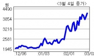 <생생코스닥>세운메디칼, 신제품 출시로 고성장 전망(HMC투자證)