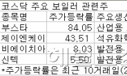 ＜생생코스닥＞펄펄끓는 보일러株…불쏘시개는?