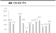 <줌인 리더스클럽> 동부화재, 수익성만큼은 타의 추종 불허