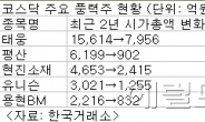 ＜생생코스닥＞풍력株, 바람아 불어다오