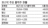 <생생코스닥> 태웅, 풍력株“고유가·중국 바람 씽씽 불어라”