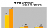 <줌인 리더스클럽>현대제철, 제2고로 개시+日 반사이익…2분기 어닝서프라이즈 예고