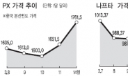 PX가격 급등…석유화학 日지진 영향 현실로