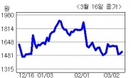 엠피씨 올 신규 수주 60% 증가