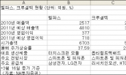 ＜생생코스닥＞휴대폰 부품주 ‘쌍벽’ 멜파스-크루셜텍, 투자매력도는?