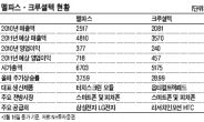 <생생코스닥>모두 외인 선호…신제품 탑재여부 ‘변수’