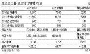 <생생코스닥>포스코켐텍, 눈길끄는 포스코 3인방…투자 키워드는?