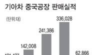 기아車, 中 3공장 ‘일단 멈춤’