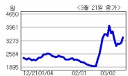 <생생코스닥>영인프런티어, 항체 제품수 4만개로 확대한다