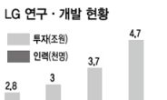 “R&D·품질 꼭 챙겨라” 구본무의 특명