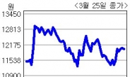 <생생코스닥>이스트소프트 ‘알약2.0 공개용‘ 오픈 베타 개시