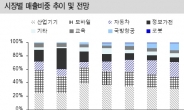 <생생코스닥>“MDS테크, IT융복합 수혜 주가반영 안됐다”