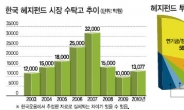 <방패형 자산관리 수단 '헤지펀드'>위기때‘진가’…자산관리 소금역할 톡톡