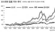 <홍길용 기자의 머니스토리>5월엔 β장세서 α장세로…시장수익률 넘는 종목 보라