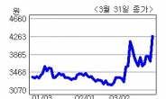 <생생코스닥>대륙제관, 부탄가스 판매량 급증…상한가