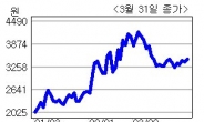 <생생코스닥>세운메디칼, IFRS 적용시 순이익 30%↑