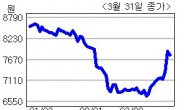 <생생코스닥>스타플렉스 “올해 스타케미칼 인수 효과 본격화”