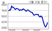 <생생코스닥> 화우테크, 158억7600만원 규모 3자배정 유상증자 결정