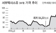 커머더티 인기…고유가에 베팅을