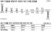 에너지·화학株 질주는 계속된다