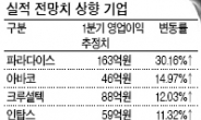 코스닥 도약? 1분기 실적이 열쇠