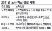 양대노총 ‘투쟁의 역사’로 되돌리나