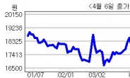 <생생코스닥>안철수연구소, 영문블로그 통해 글로벌 커뮤니케이션 강화