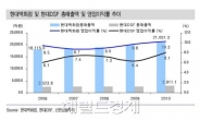 <생생코스피> 현대백화점, 현대DSF 합병은 긍정적