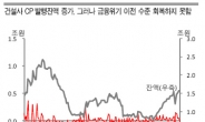 건설사 부도대란에 CP 시장 급랭하나..증권사도 불똥 우려