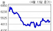 <생생코스닥>“투비소프트, PER 7배 저평가 매력 크다”