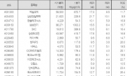 <생생코스닥>동반성장 발표 ... 수혜받는 대기업 협력사는