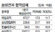 <생생코스닥>대기업 동반성장안 잇단 발표…코스닥 ‘훈풍’