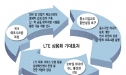 스마트폰으로 영화보고 롤플레잉게임도…