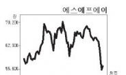 <생생코스닥>삼성전자 부진에 IT부품株 ‘끙끙’