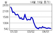 <생생코스닥> 아이스테이션, KSQI 우수콜센터로 선정