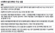 검찰, ‘무소불위’ 검찰권력 견제... 중수부 폐지 소위전원 합의