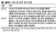 <생생코스닥>정부지원 날개 달 유망株 찜하라