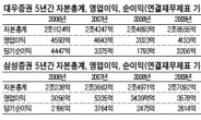 삼성증권-대우증권 이익경쟁도 ‘점입가경’