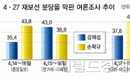 여론조사 결과 오락가락…속타는 여야